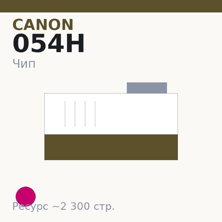 Чип Canon 054H, пурпурный, 2 300 стр.
