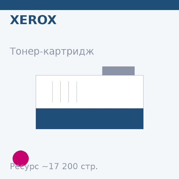 Тонер-картридж Xerox, пурпурный, 17 200 стр. — Euro Print
