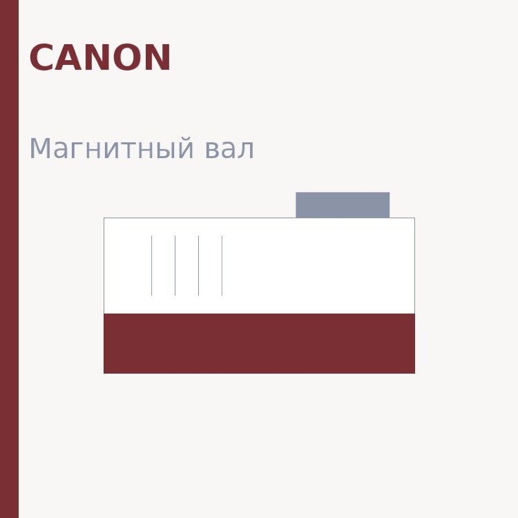 Магнитный вал MBR для Canon FC/PC 100/120/108/128/200/204/206/208/210/220/224/226/228/230/310/330 (E16/E30)