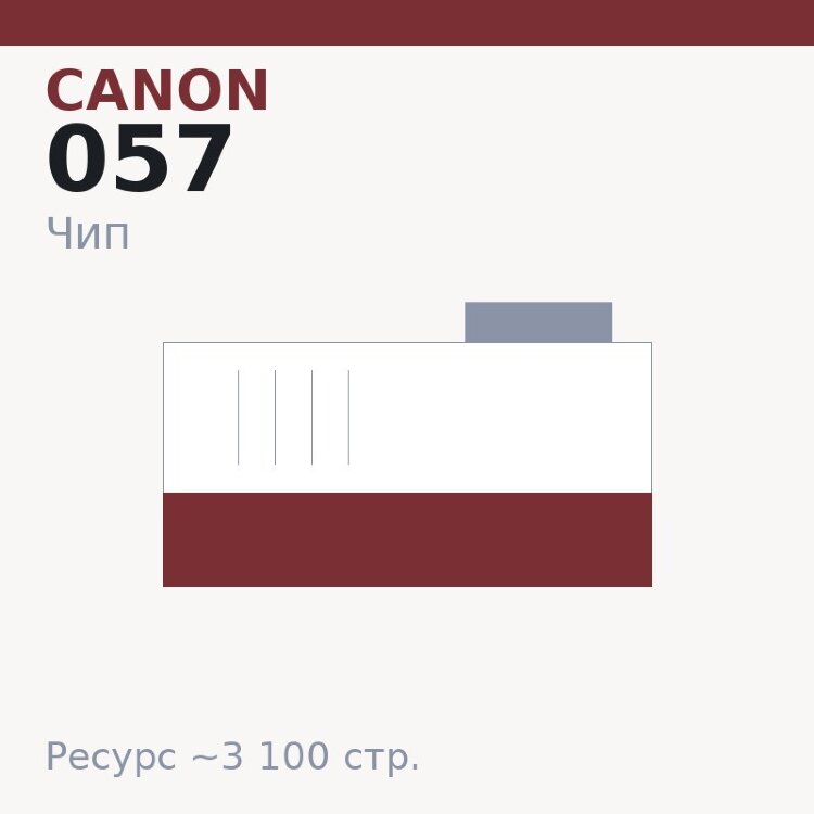 Чип Canon 057, 3 100 стр.