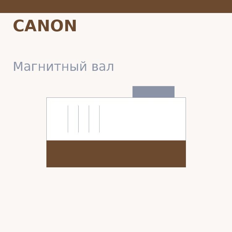 Магнитный вал MBR для Canon iR-2202/2204 (FM1-B028)