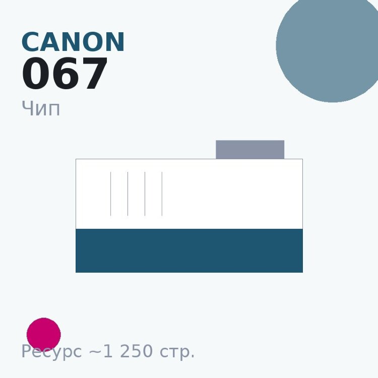 Чип Canon 067, пурпурный, 1 250 стр.