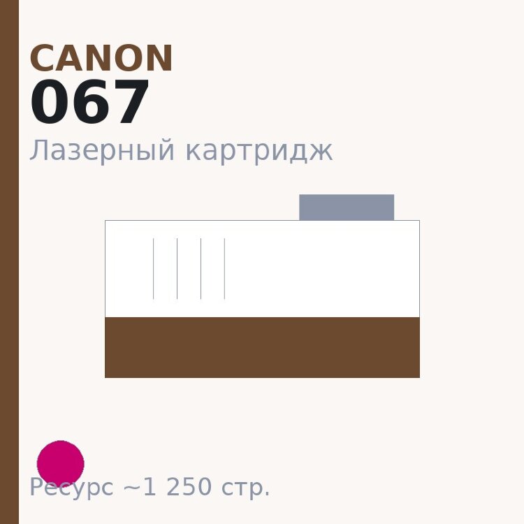 Картридж Canon 067, пурпурный, 1 250 стр. — Euro Print