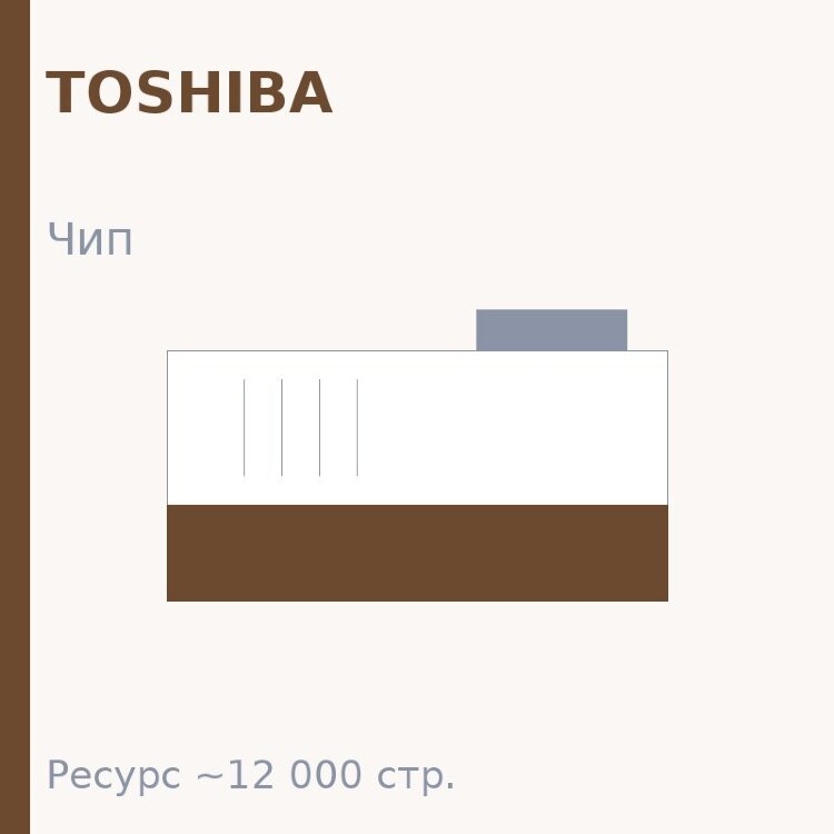 Чип Toshiba, 12 000 стр.