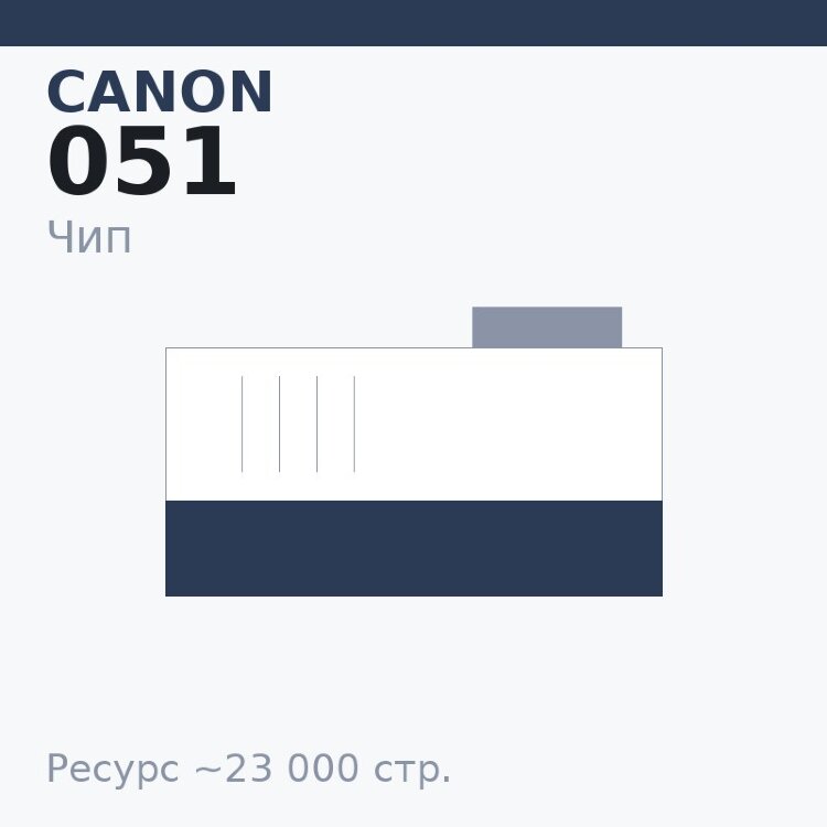 Чип Canon 051, 23 000 стр.