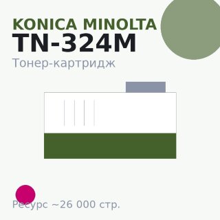 Тонер-картридж Konica Minolta TN-324M, пурпурный, 26 000 стр.