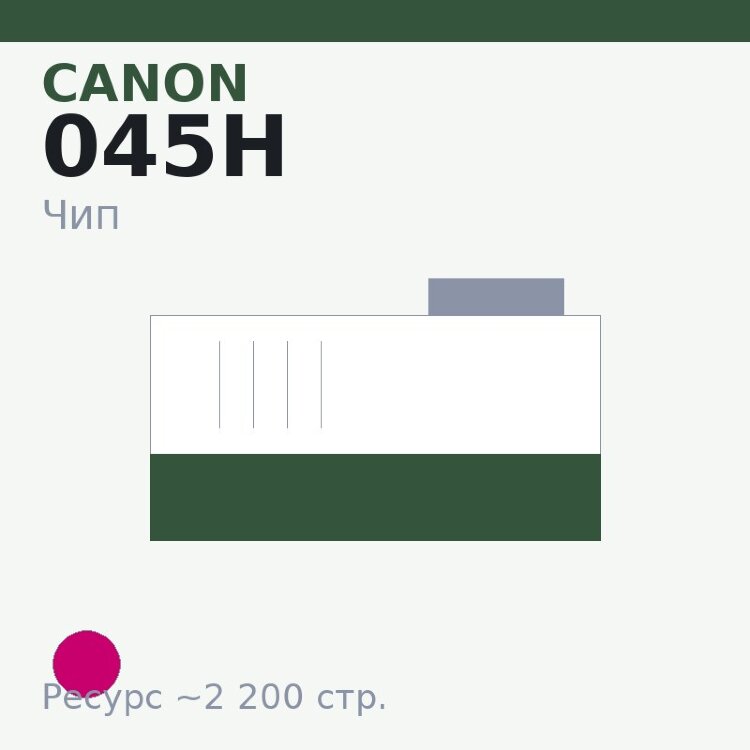 Чип Canon 045H, пурпурный, 2 200 стр.