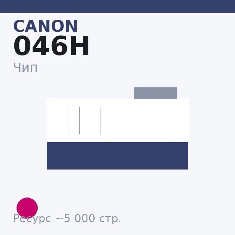 Чип Canon 046H, пурпурный, 5 000 стр.