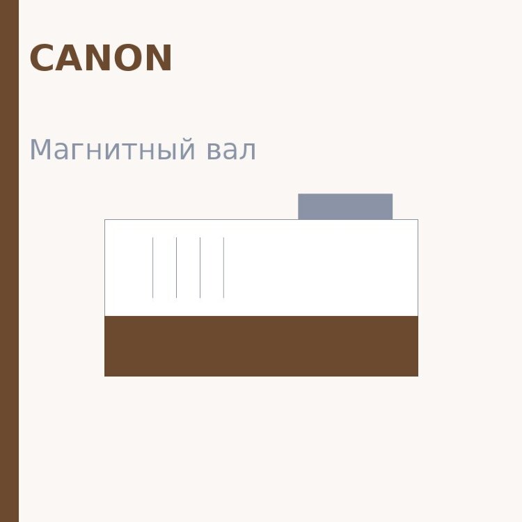 Магнитный вал MBR для Canon iR-2016/2020/2018/2022/2025/2030/2320/2318/2420/2422 (FM3-3676/FM2-3288)